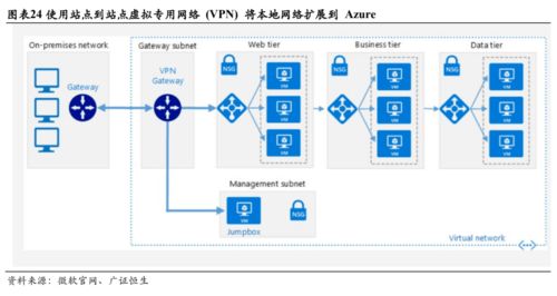 微軟 三大板塊均衡發(fā)展，云轉(zhuǎn)型助力王者歸來(lái)